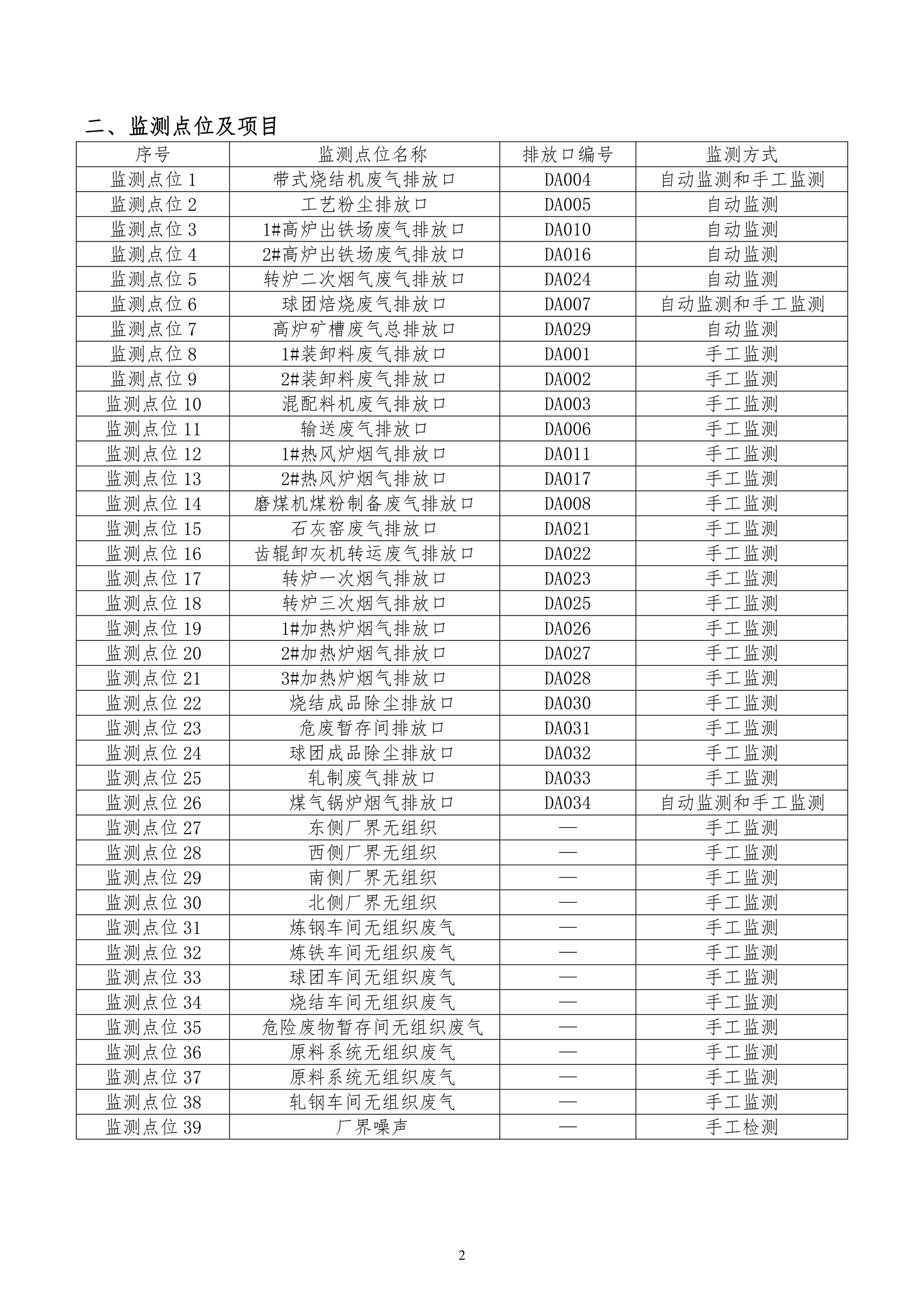 2024年自行監(jiān)測方案_01.jpg